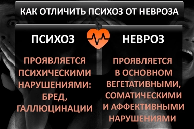 Лечение психоза в Покровском