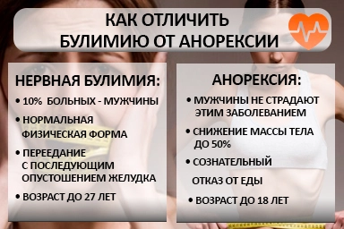 Лечение булимии в Покровском