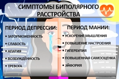 Лечение биполярного расстройства в Покровском