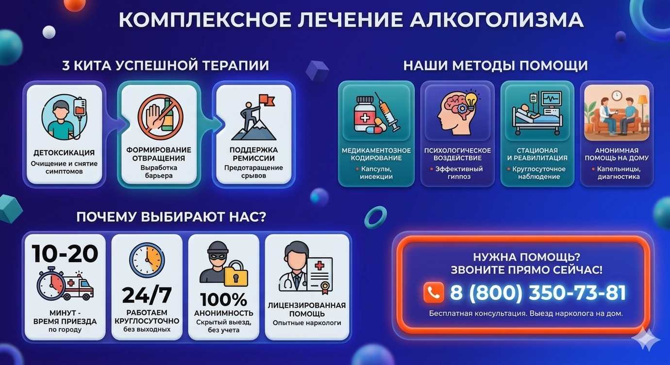Инфографика о методах лечения алкоголизма в Покровском: детоксикация, кодирование и анонимная помощь на дому от клиники Похмельная служба.